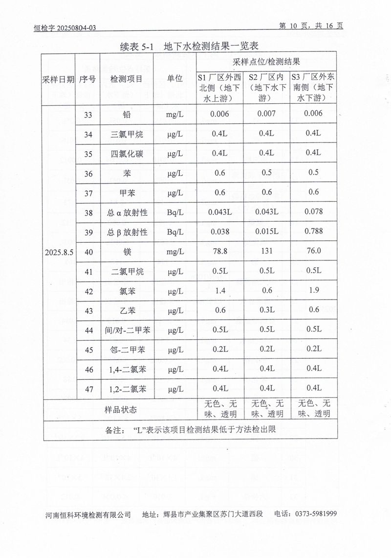 恒科檢測-地下水、土壤檢測報告_page-0012
