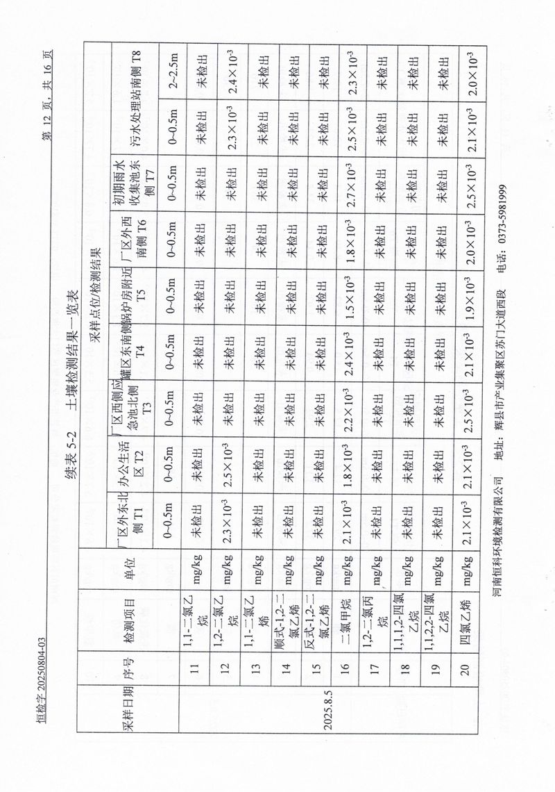 恒科檢測-地下水、土壤檢測報告_page-0014