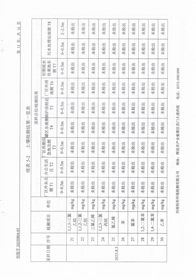 恒科檢測-地下水、土壤檢測報告_page-0015