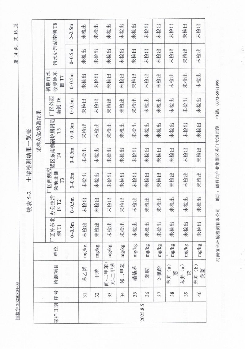 恒科檢測-地下水、土壤檢測報告_page-0016
