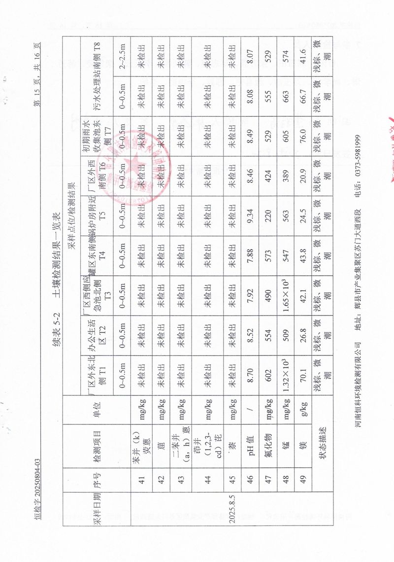 恒科檢測-地下水、土壤檢測報告_page-0017