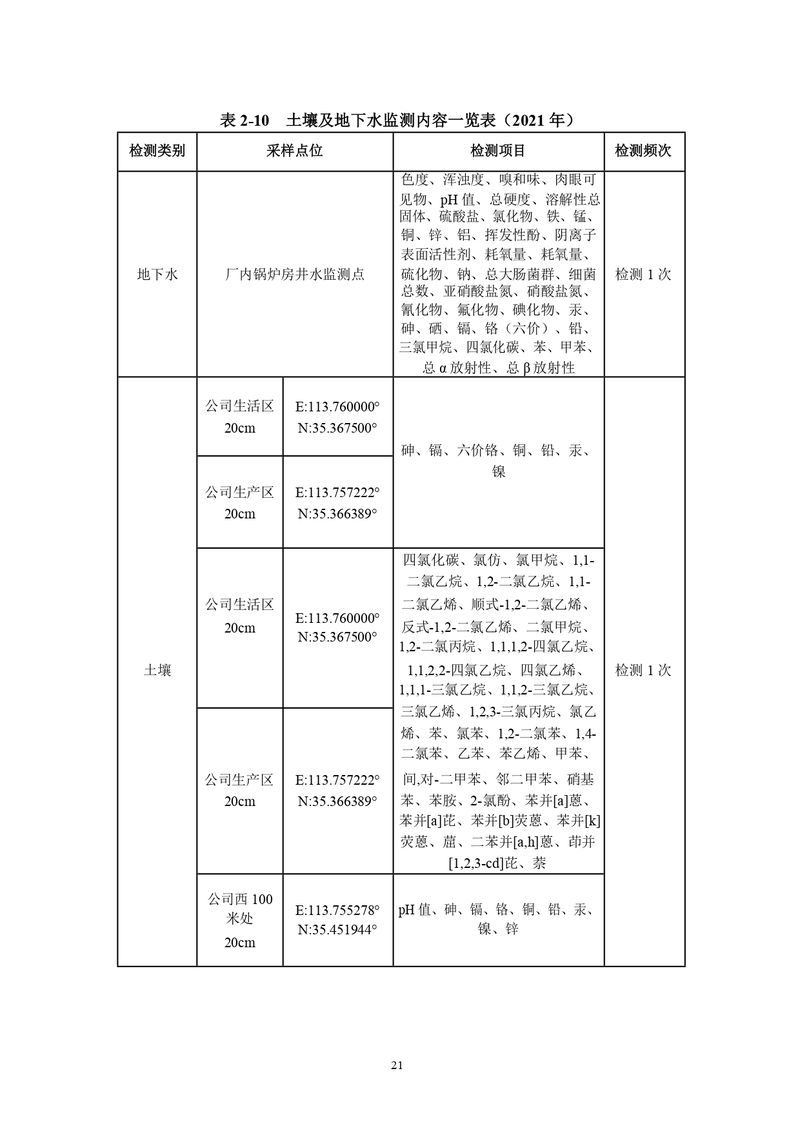 三鑫科技土壤隱患排查報(bào)告及附件（蓋章版）_compressed_page-0024