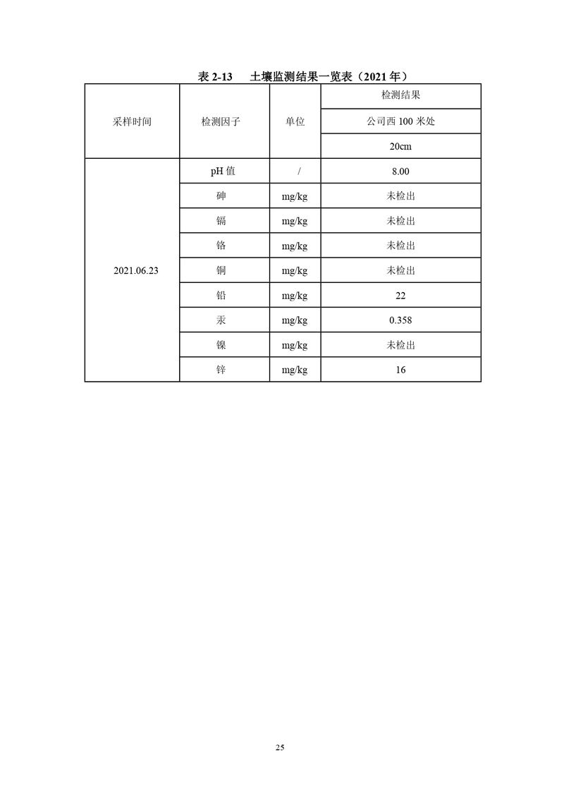 三鑫科技土壤隱患排查報(bào)告及附件（蓋章版）_compressed_page-0028