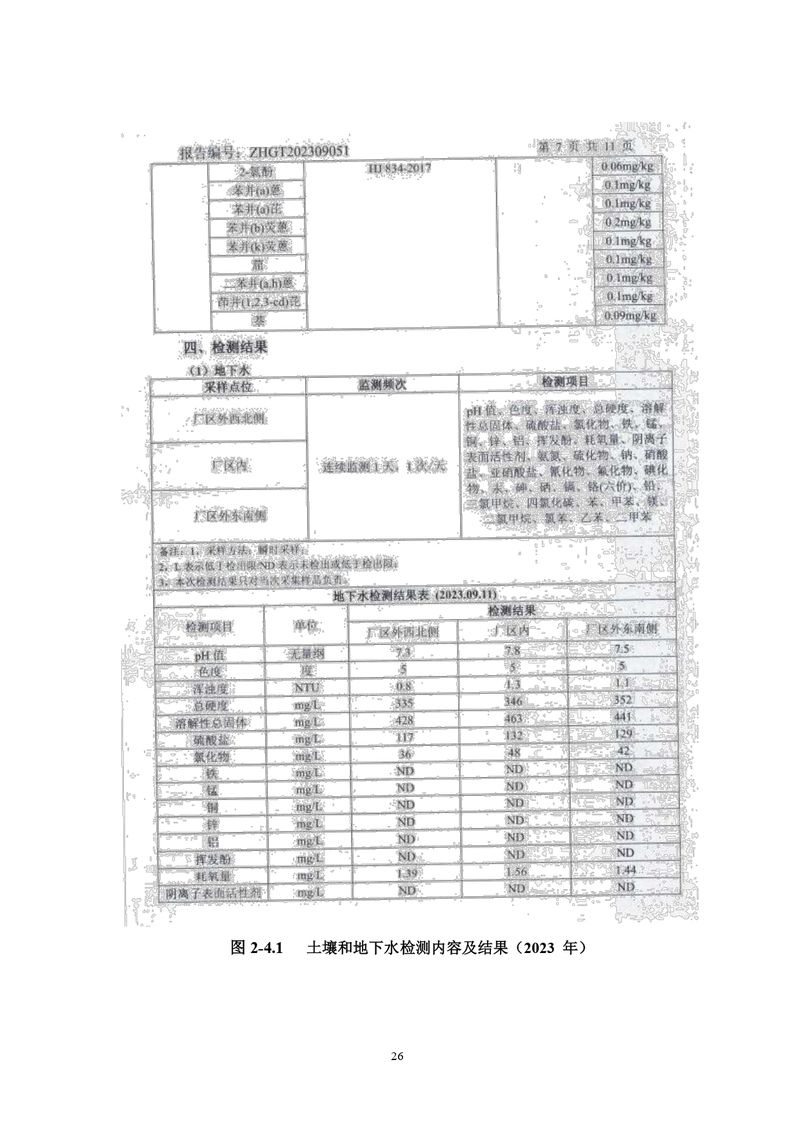 三鑫科技土壤隱患排查報(bào)告及附件（蓋章版）_compressed_page-0029